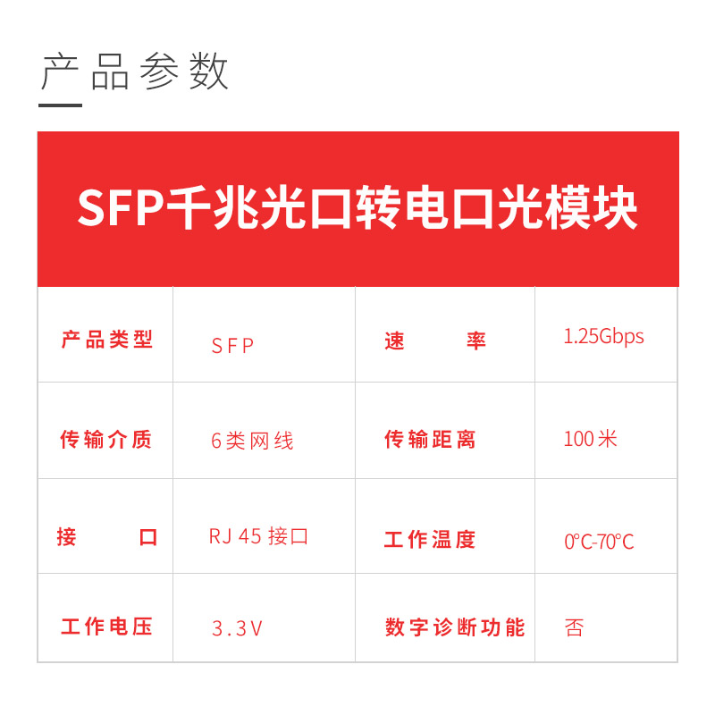 SFP Gigabit electrical port module
