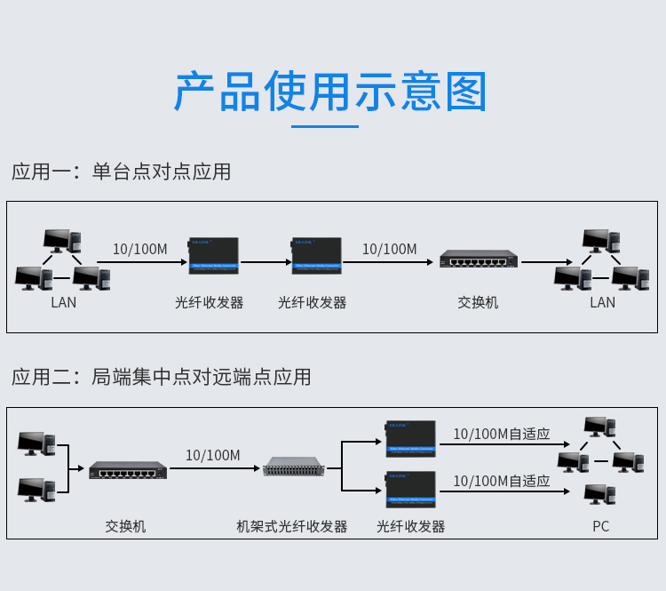 100M single-mode dual-fiber one-optical and two-electrical fiber optic transceiver