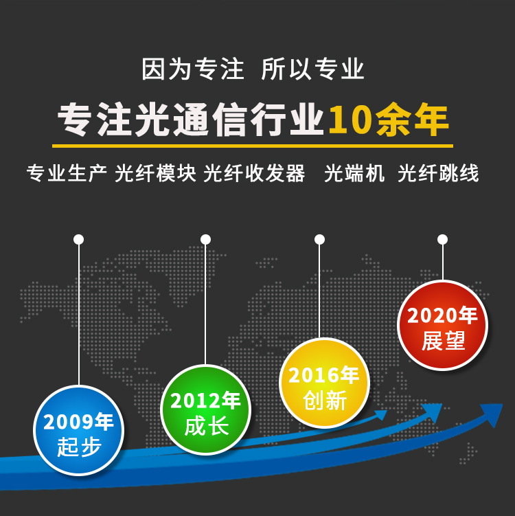 100M single-mode dual-fiber one-optical four-electrical fiber optic transceiver