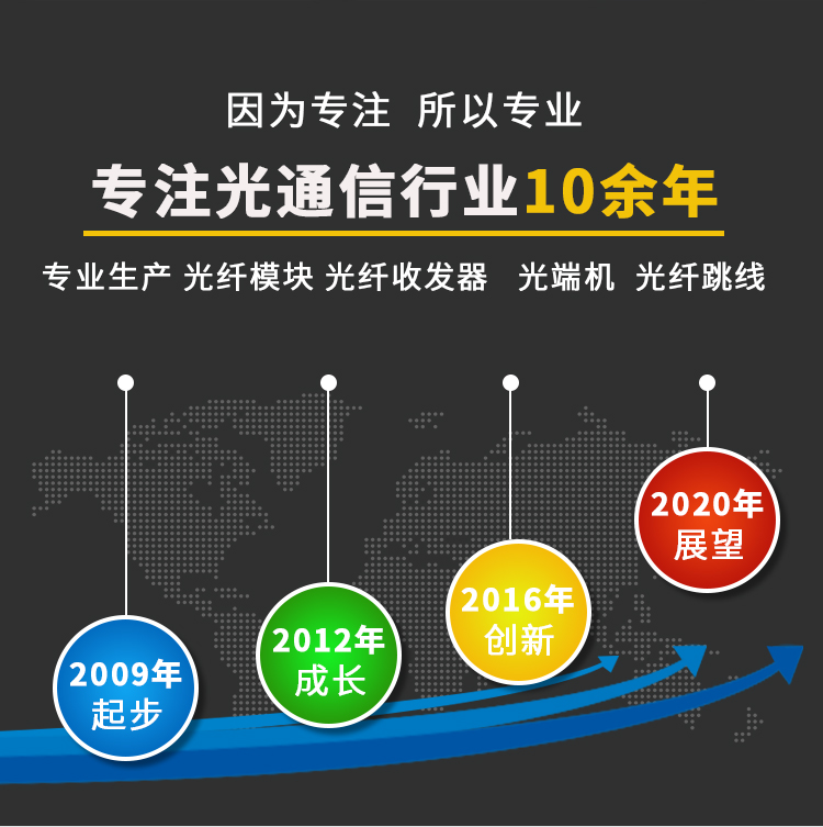 Gigabit single mode single fiber 1 optical 1 electrical + 1 optical 2 electrical fiber optic transceiver