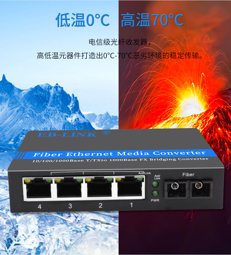 Gigabit single-mode dual-fiber one-optical four-electrical fiber optic transceiver