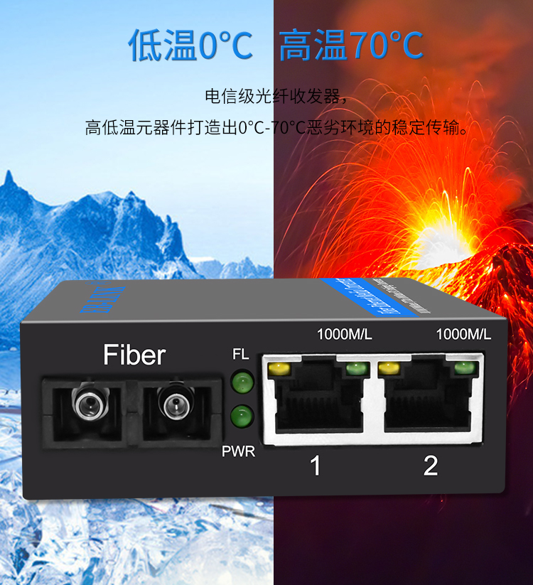 Gigabit single-mode dual-fiber one-optical and two-electrical fiber optic transceiver