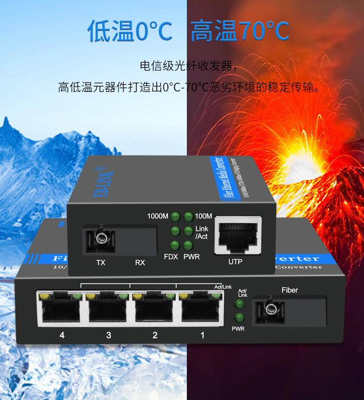 Gigabit single mode single fiber 1 optical 1 electrical + 1 optical 4 electrical fiber optic transceiver