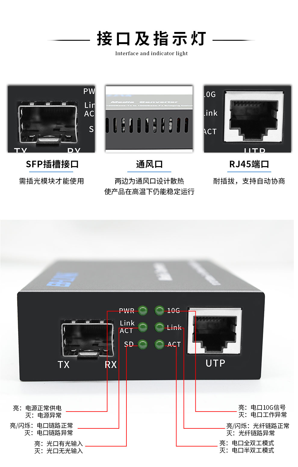 10G SFP slot transceiver