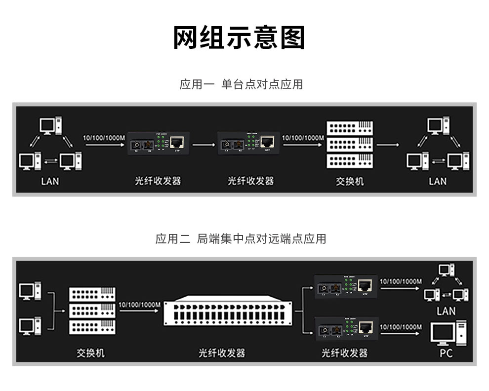 10G SFP slot transceiver