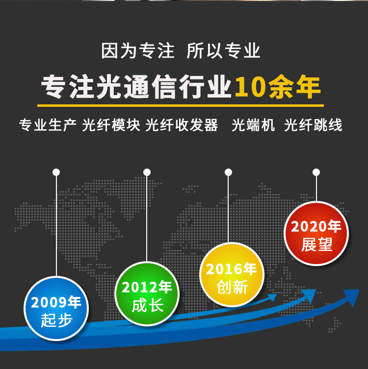 Gigabit single mode single fiber 1 optical 1 electrical + 1 optical 8 electrical fiber optic transceiver