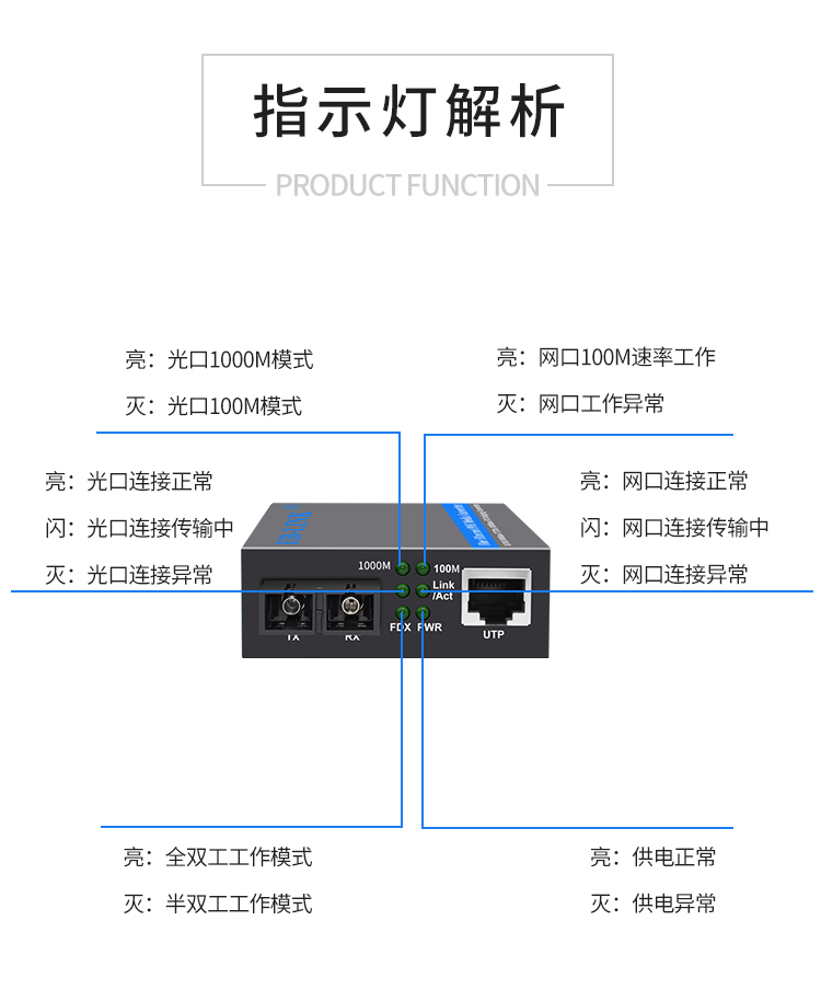 Gigabit single mode dual fiber 1 optical 1 electrical POE fiber optic transceiver
