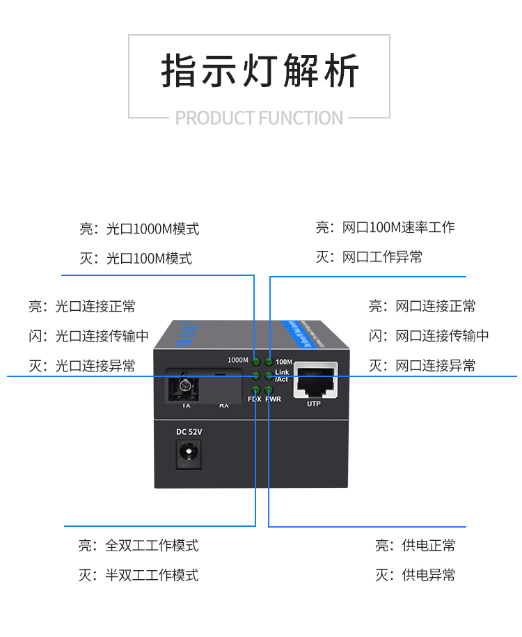 Gigabit single mode single fiber 1 optical 1 electrical POE fiber optic transceiver