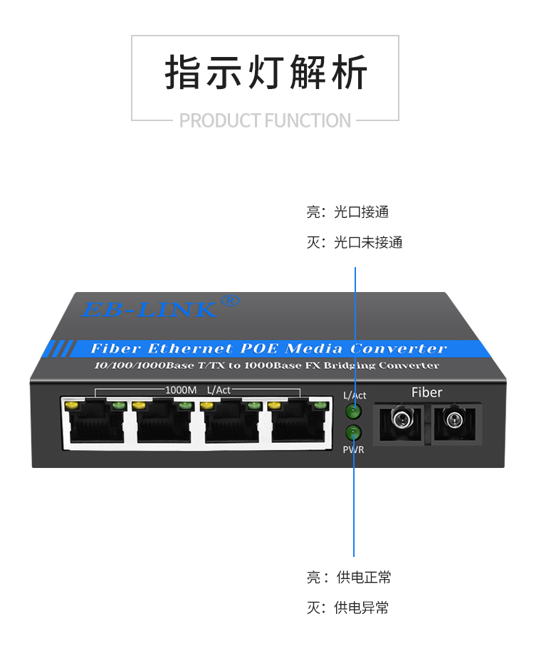 Gigabit single mode dual fiber 1 optical 4 electrical POE fiber optic transceiver
