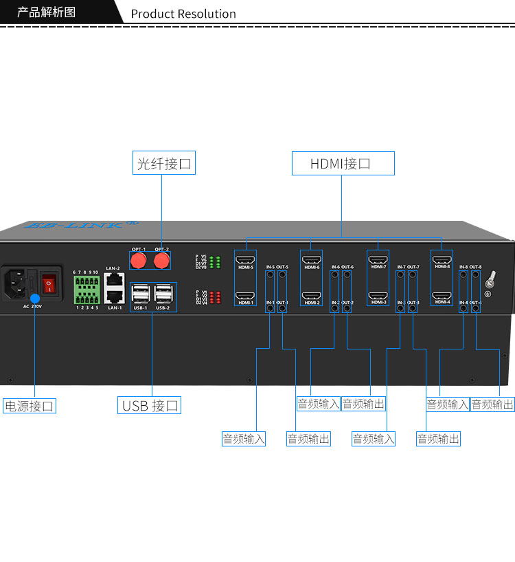 4-way two-way HDMI+network+4-way independent two-way audio optical transceiver