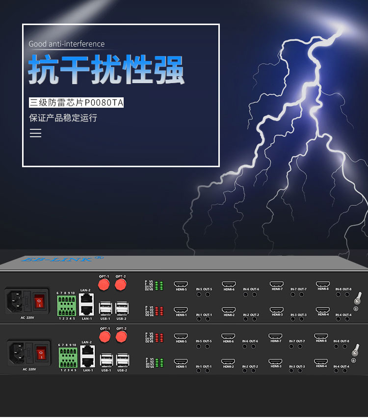 4-way two-way HDMI+network+4-way independent two-way audio optical transceiver