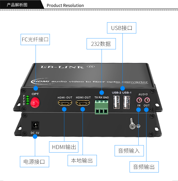 HDMI non-compressed audio and video optical transceiver