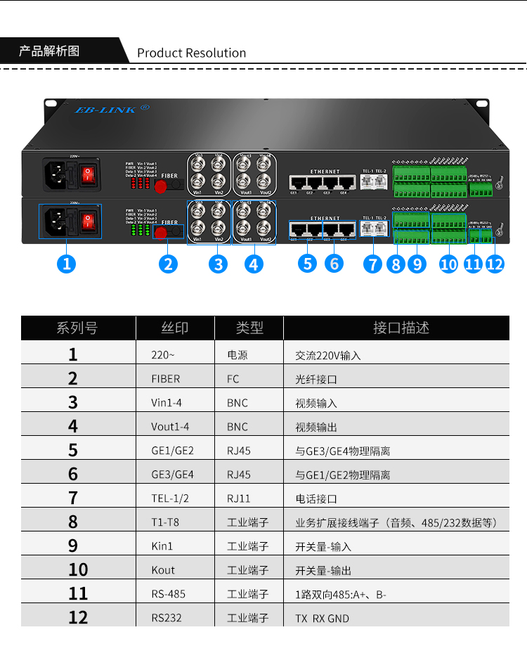 Multifunctional multi-service optical transceiver