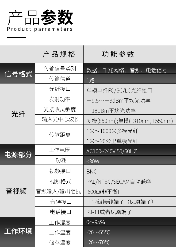 Multifunctional multi-service optical transceiver