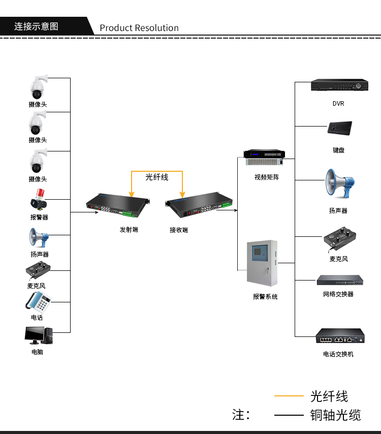 Multifunctional multi-service optical transceiver
