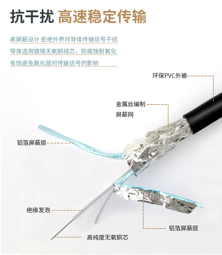 10G DAC high speed cable