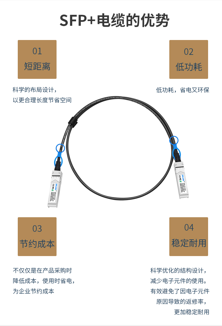 25G DAC high speed cable