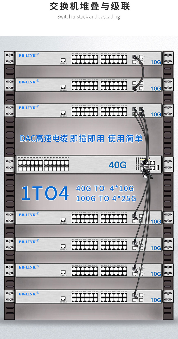 25G DAC high speed cable