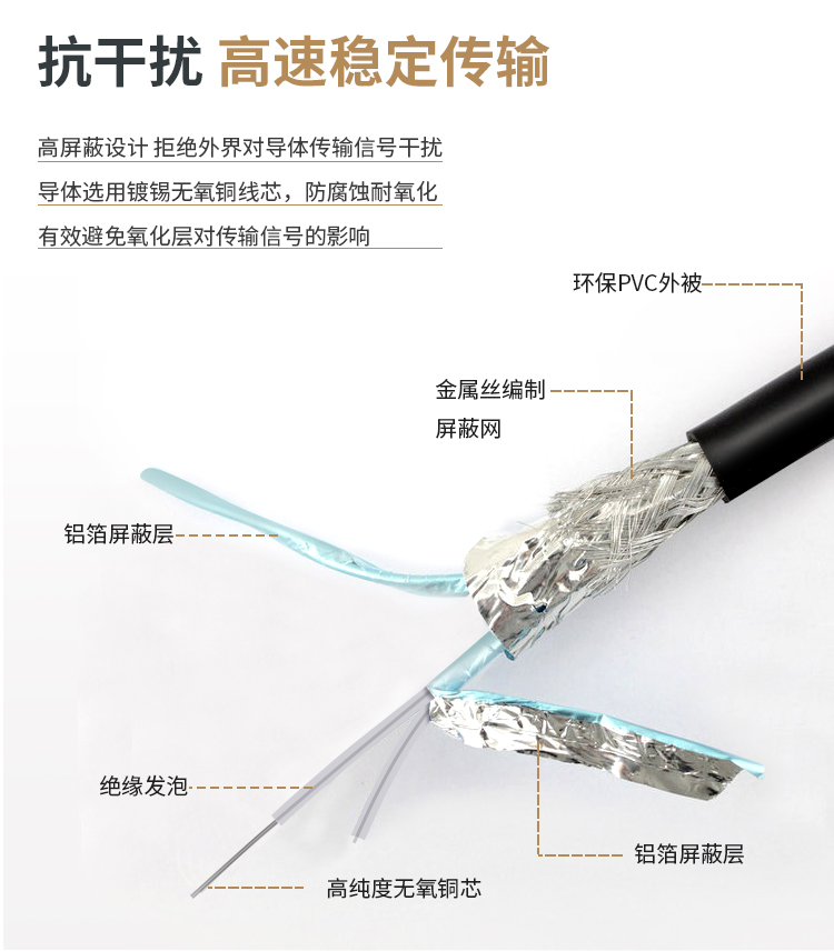 40G DAC high speed cable