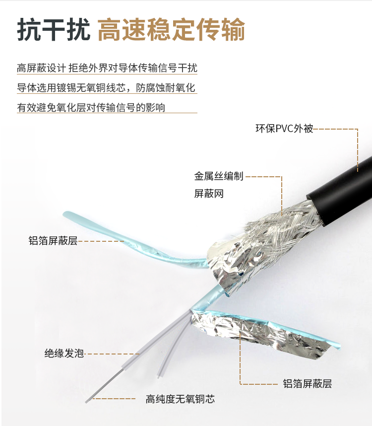 100G DAC high speed cable