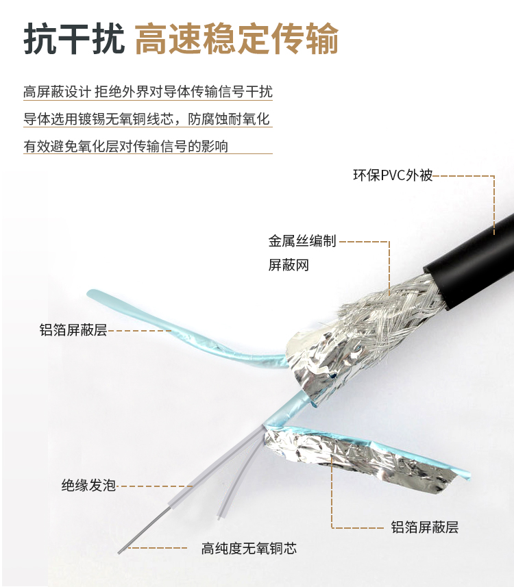 100G to 25G DAC high speed cable