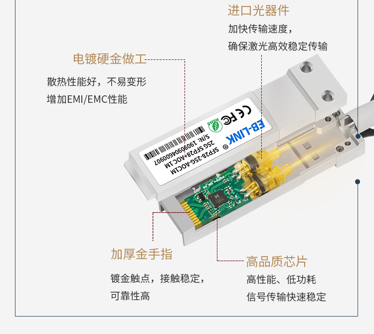 25G AOC active optical cable
