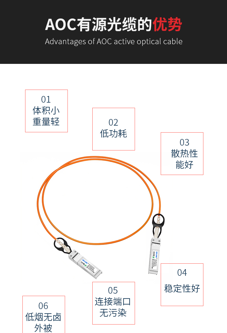 10G AOC active optical cable