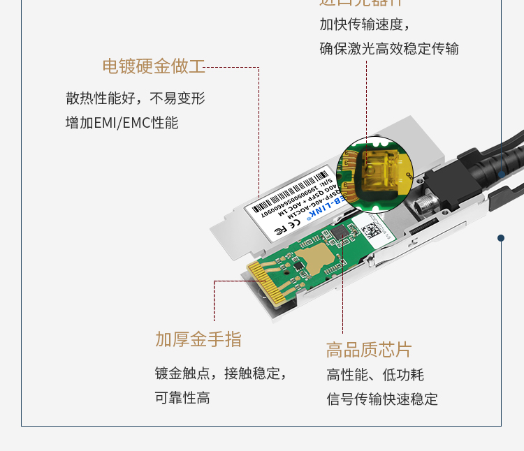 40G AOC active optical cable