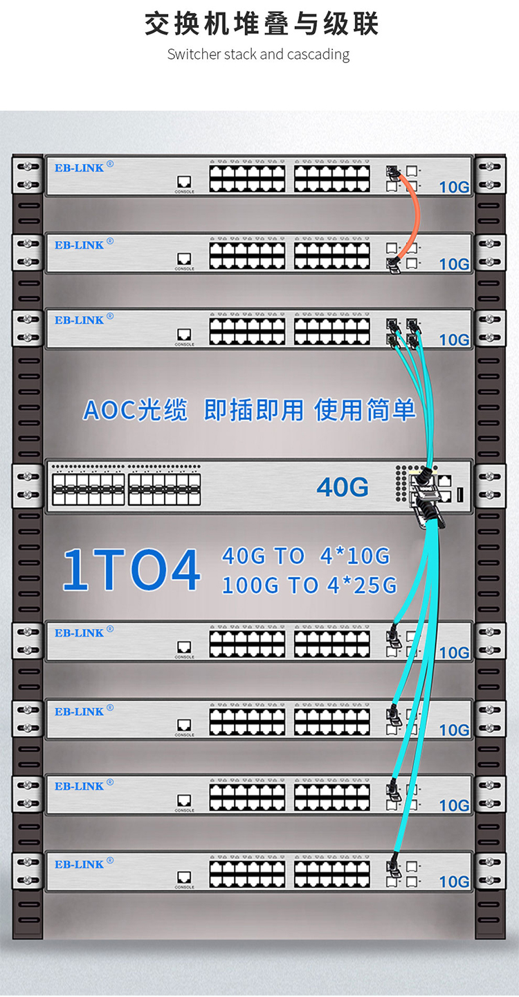 40G AOC active optical cable