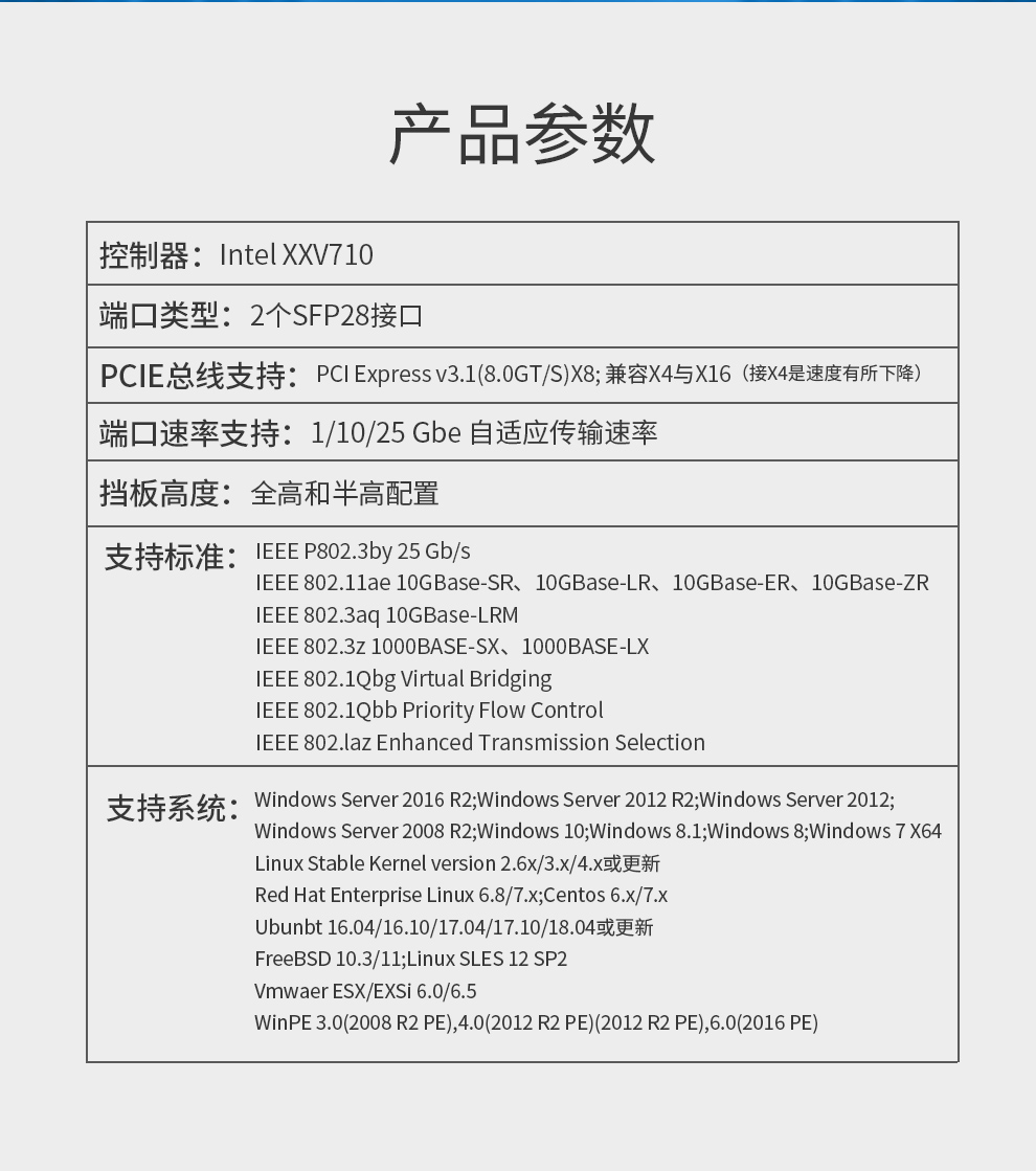 PCI-EX8 25G dual optical port fiber optic network card (Intel XXV710 chip)