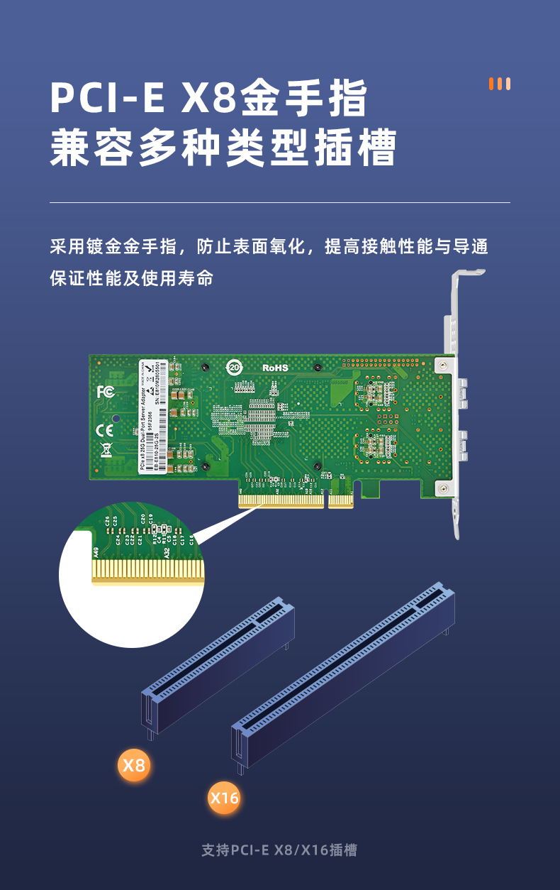 PCI-EX8 25G dual optical port fiber optic network card (Intel E810 chip)