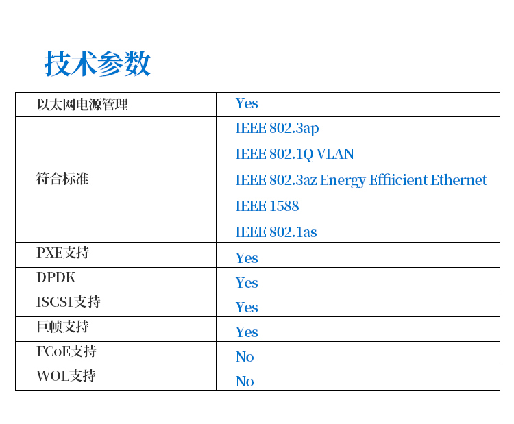 PCI-EX8 40G single optical port fiber optic network card (Intel XL710 chip)