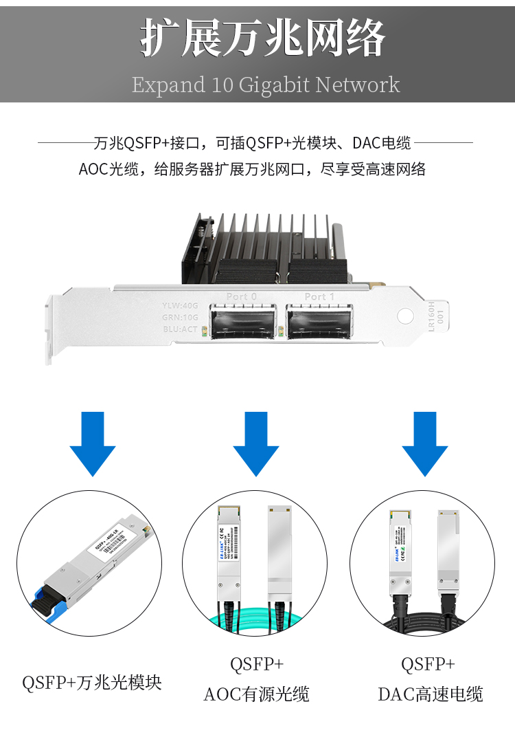 PCI-EX8 40G dual optical port fiber optic network card (Intel XL710 chip)