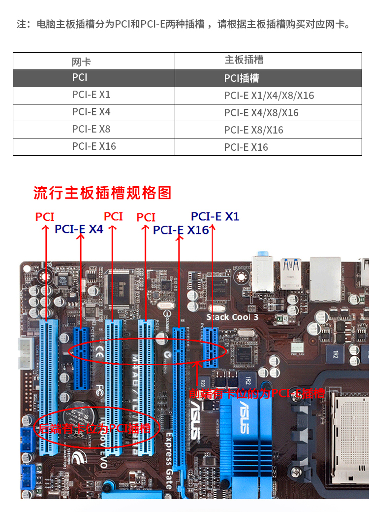 PCI-EX16 100G dual optical port fiber optic network card (Intel Intel E810 chip)