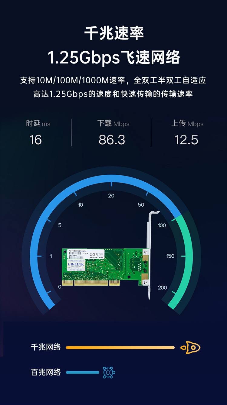 PCI Gigabit Desktop Network Card (Intel 82540 Chip)
