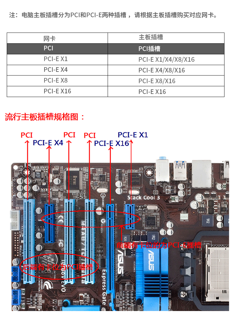PCI-EX1 Gigabit dual electrical port network card (Intel 82575 chip)