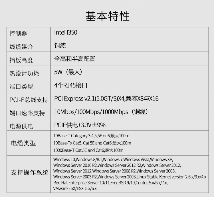 PCI-EX4 Gigabit four electrical port network card (Intel Intel I350AM4 chip)
