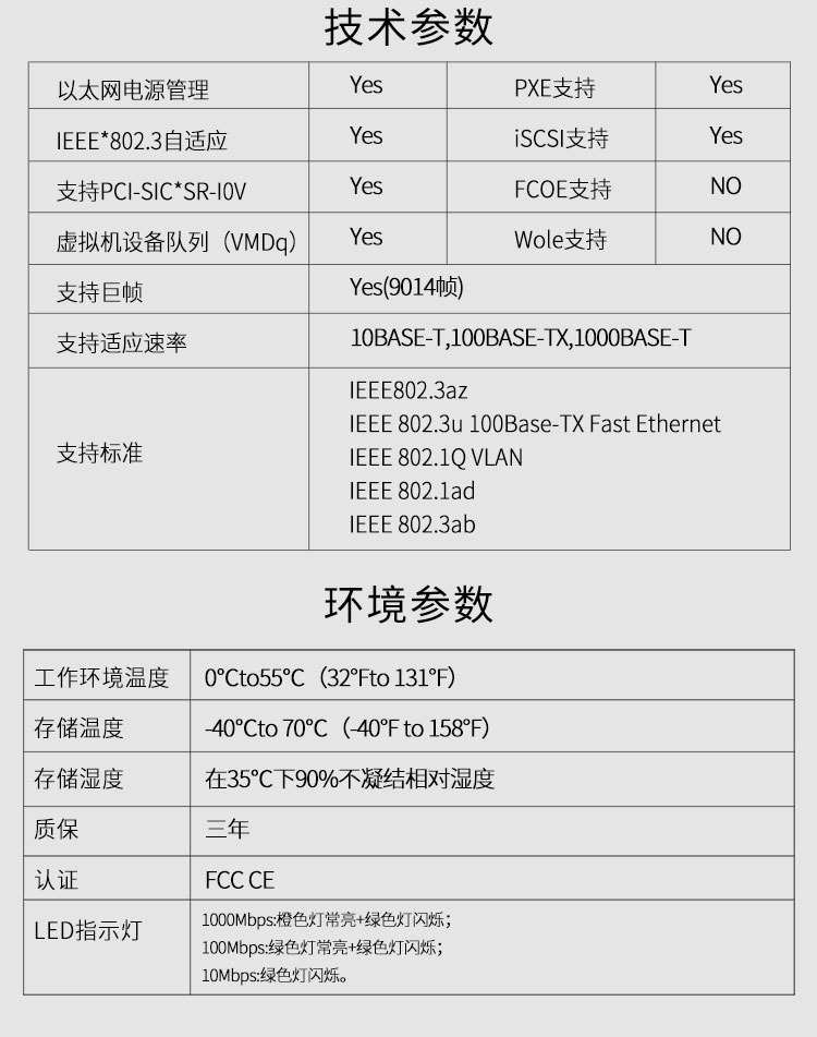 PCI-EX4 Gigabit dual electrical port POE network card (Intel Intel I350 chip)