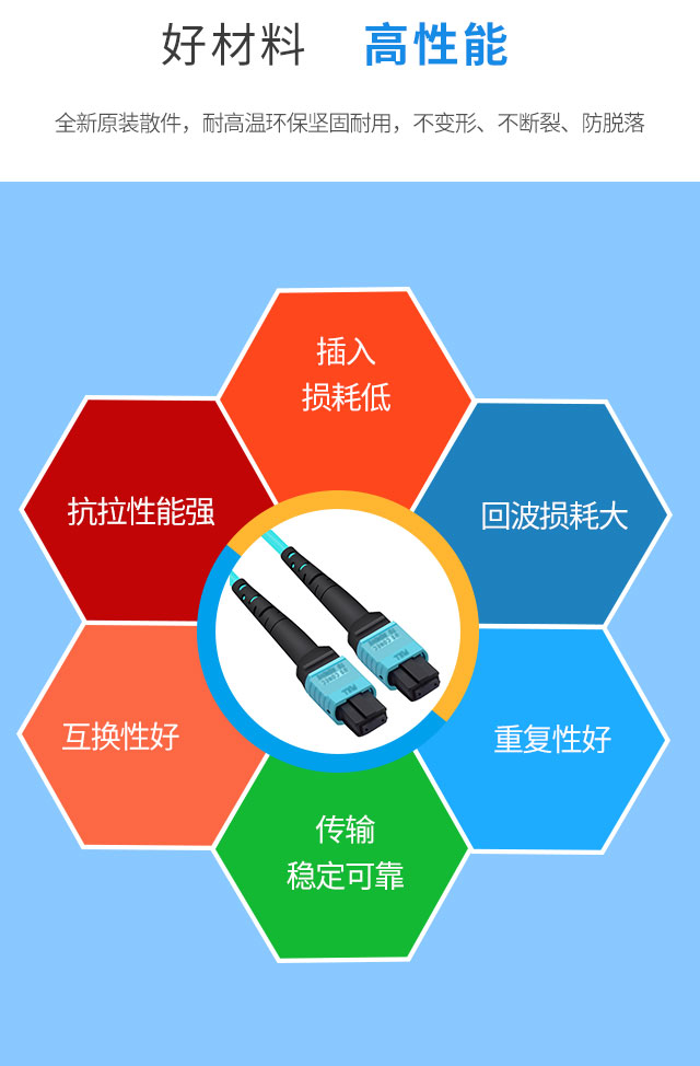 MPO-MPO multimode fiber optic patch cord
