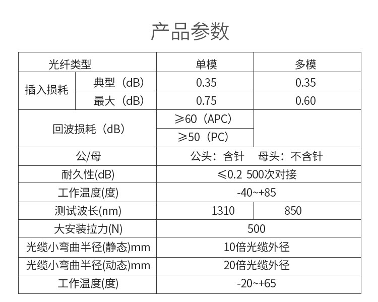 MPO-LC multimode 12-core fiber optic patch cord