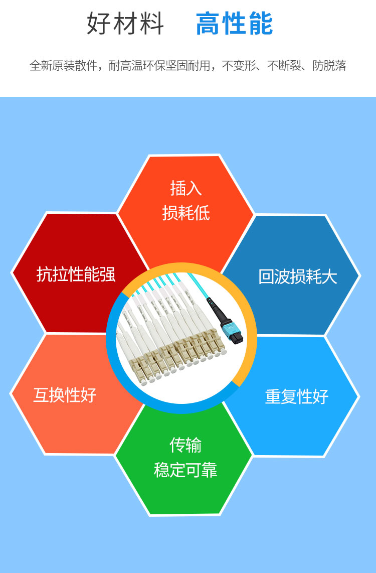 MPO-LC multimode 12-core fiber optic patch cord