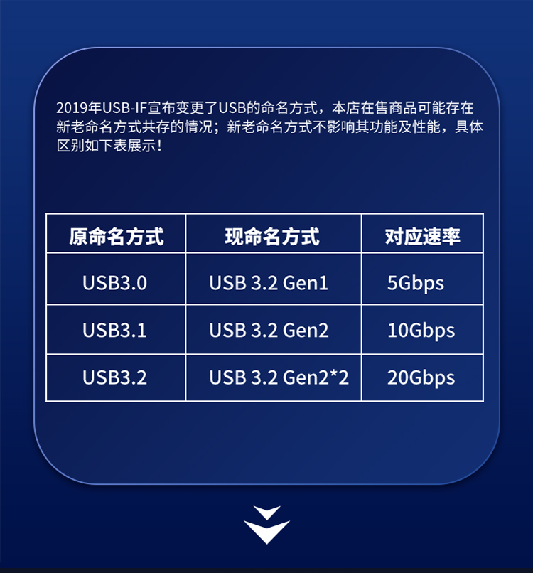 PCI-E to 6-port USB+2-port Type-C (power-free) expansion card