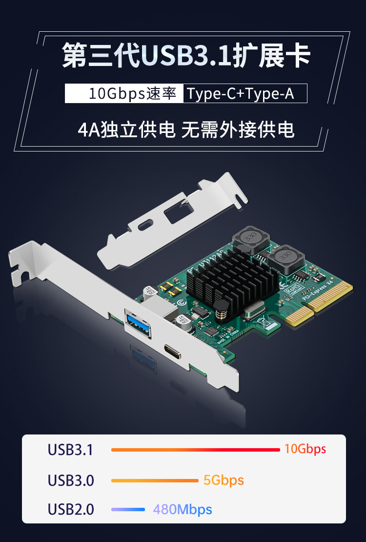 PCIE X4 to USB3.1+Type-C expansion card