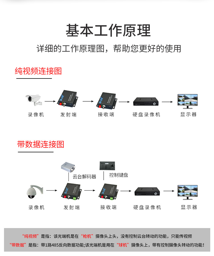 1-way pure video optical transceiver