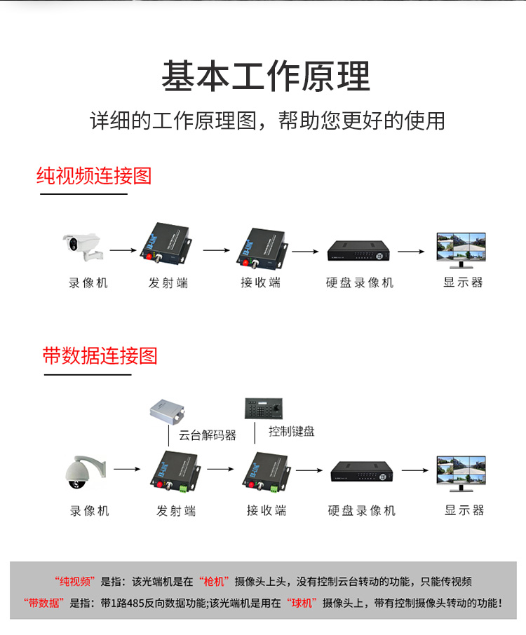 2-way pure video optical transceiver
