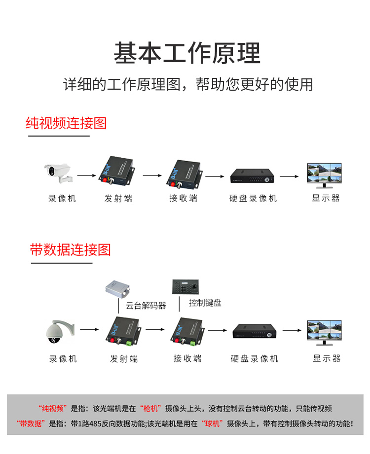 8-channel pure video optical transceiver