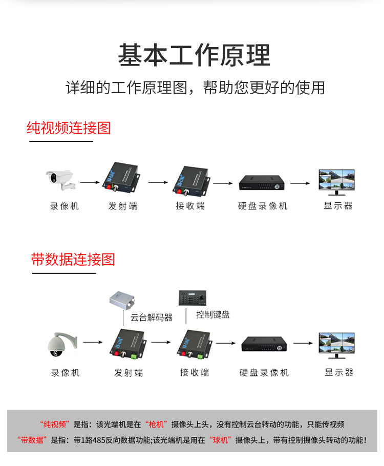 16-channel pure video optical transceiver