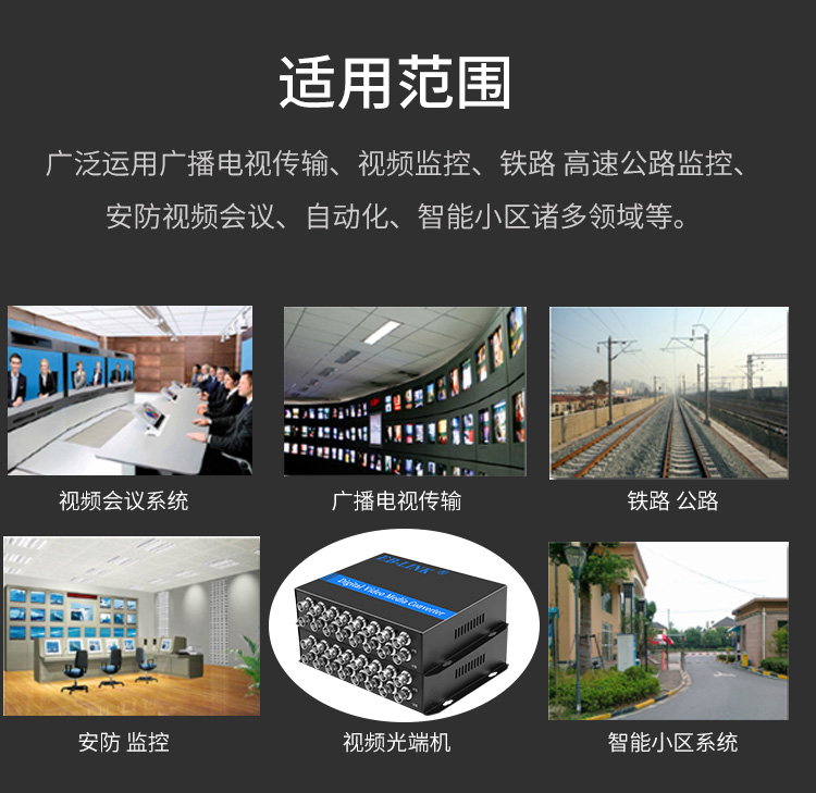 16-channel pure video optical transceiver