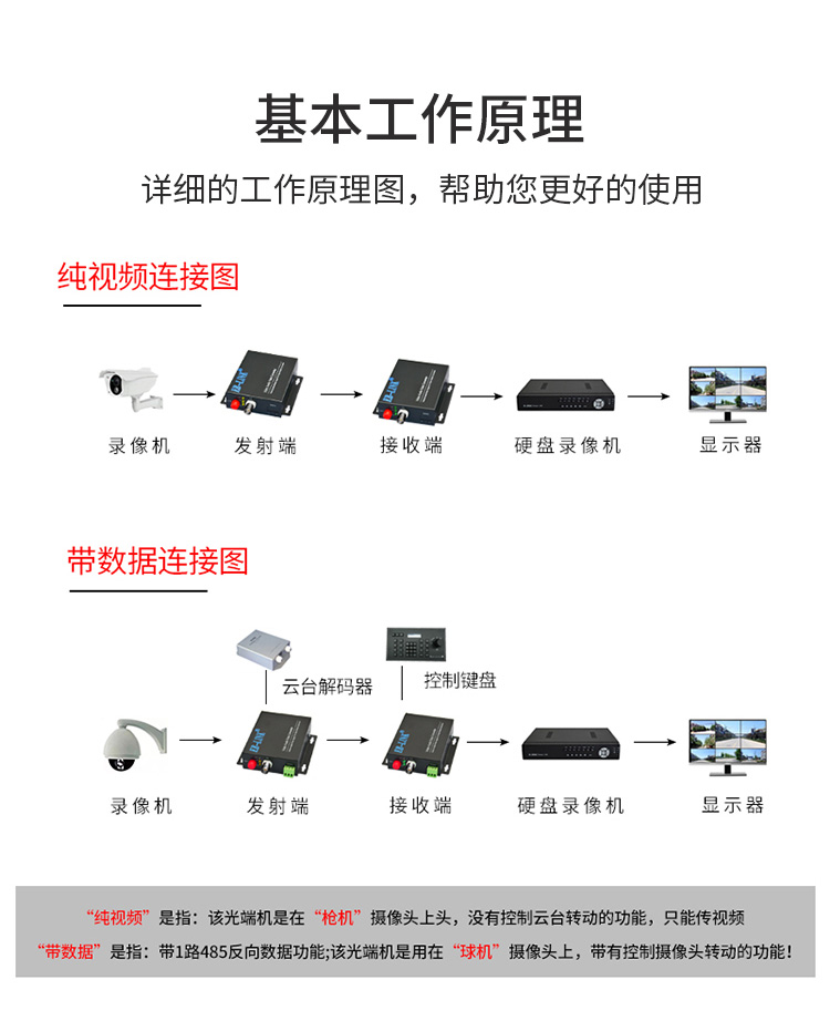 32-channel rack-mounted pure video optical transceiver