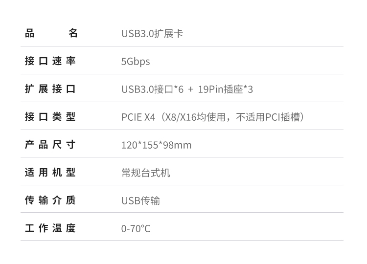 PCI-E X4 to 12-port USB3.0 expansion card (6 front ports + 6 rear ports) independent six channels